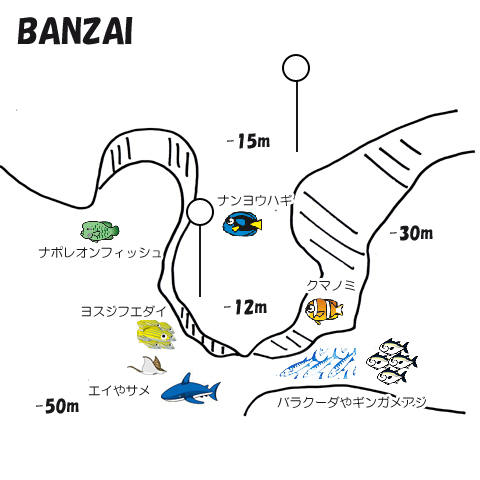 バンザイ水中マップ