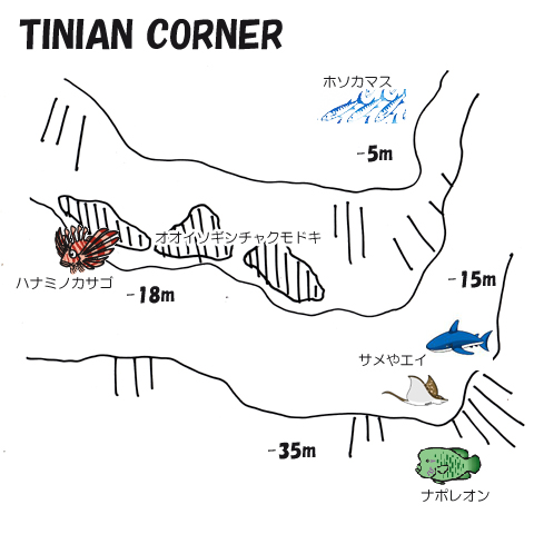 テニアンコーナー水中マップ